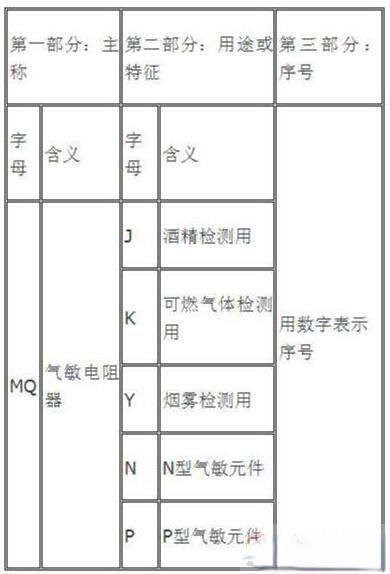 气敏电阻