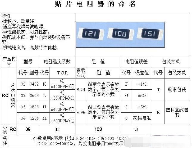 贴片电阻