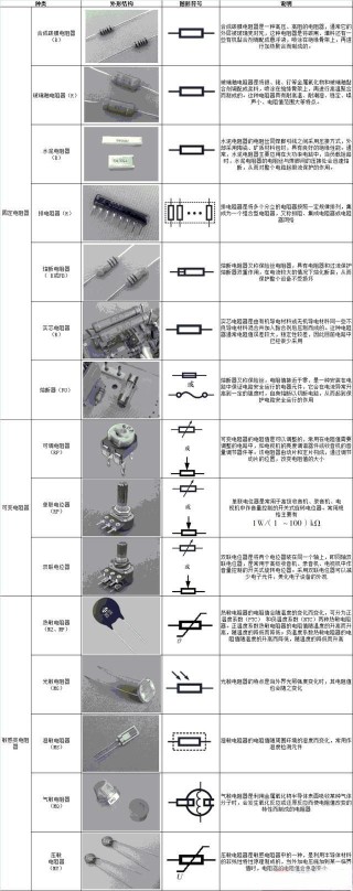 实心电阻器