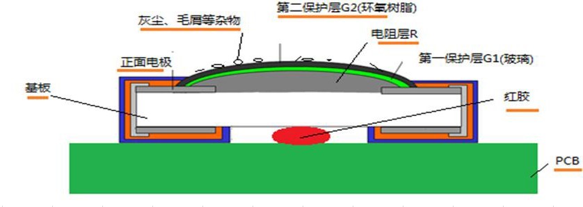 贴片电阻